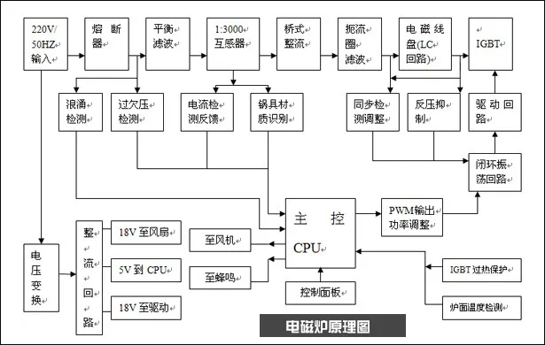 九阳电磁炉+