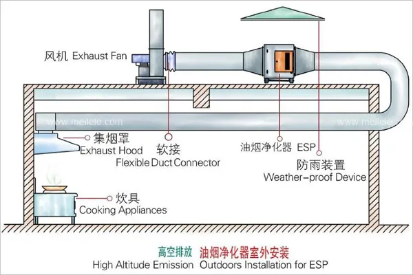 静电油烟净化器