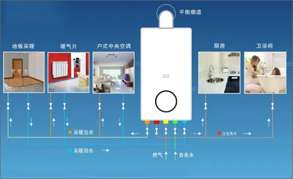 壁挂炉采暖