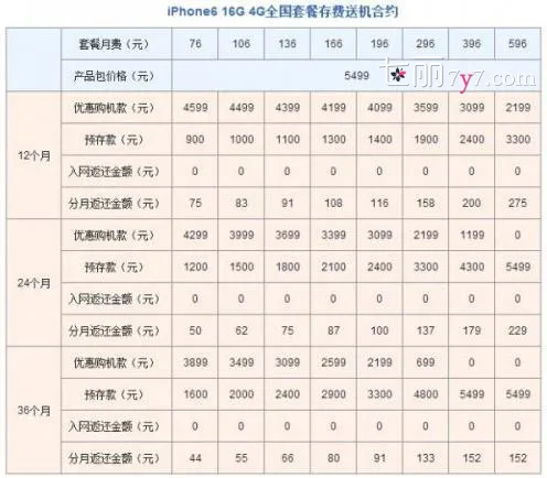 iphone6联通合约机套餐 预存5499元可0元购机