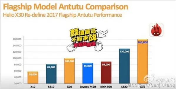 联发科这回领先高通？将推全球首枚10nm芯片