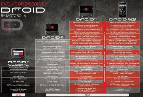 摩托罗拉MOTO Droid4手机发布时间或提前