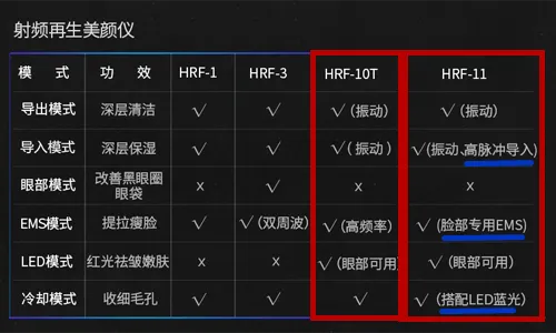 yaman10t和11t的区别 一个是家用版一个是沙龙版