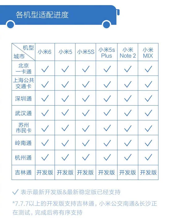 MIUI本地化给力！小米NFC公交卡支持城市再