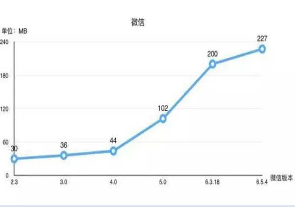 手机6GB运行内存有必要么？