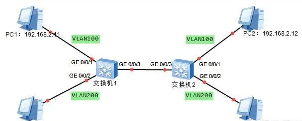 同一交换机不同VLAN如何做到隔离？交换机VLAN划分方法
