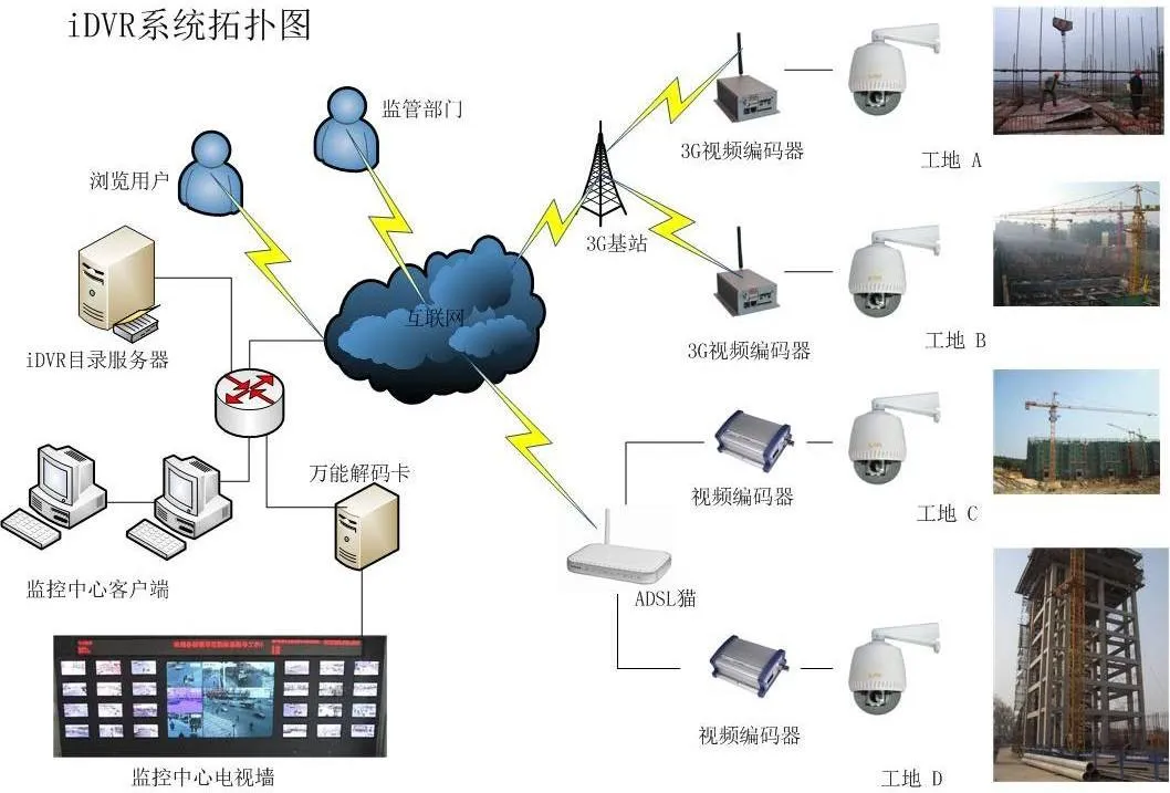 无线监控怎么连接手机？无线监控能连接电脑吗？