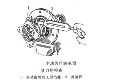 汽车主减速器的轴承怎么预紧？减速器有何作用和原理？