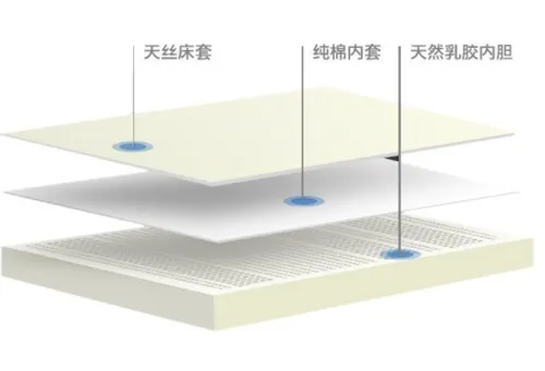 哪个牌子的无弹簧乳胶床垫好？推荐天然乳胶床垫品牌？