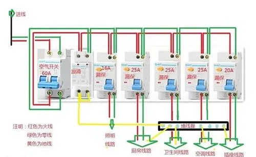 家庭电路怎么选择空气开关？选择多少A多少P？