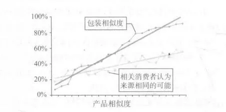 
商标的概念（1）
