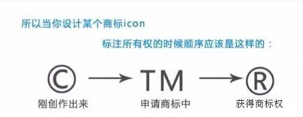 
商标R、C和TM的区别
