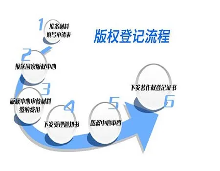 知识产权制度与创新激励是怎样的？