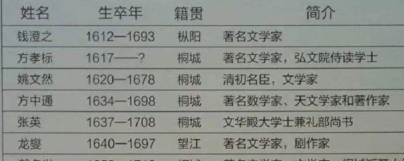 籍贯是出生地还是身份证地址