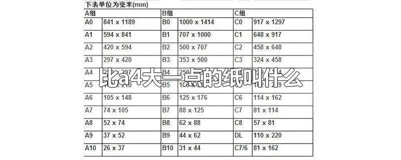 比a4大一点的纸叫什么