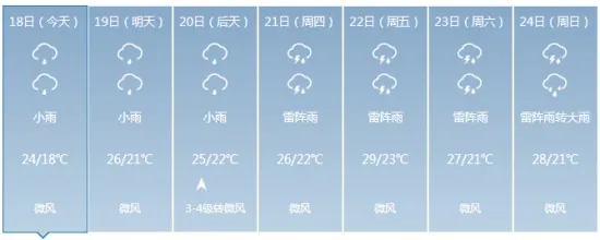 最新、最强的撩妹秘密武器——水果花