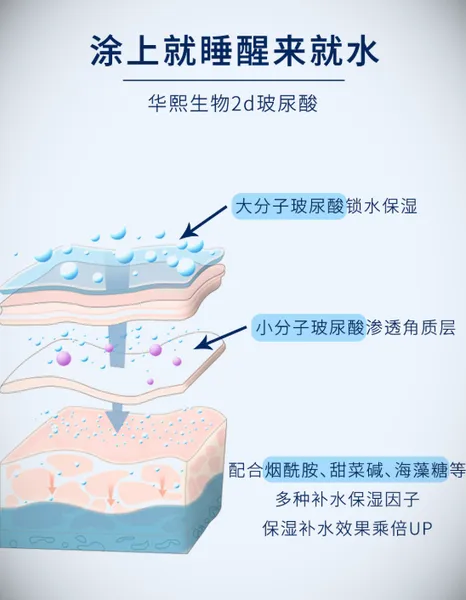 百水源田面膜好不好