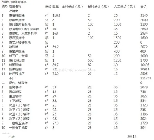 许昌别墅装修价格预算 让装修更值得放心 