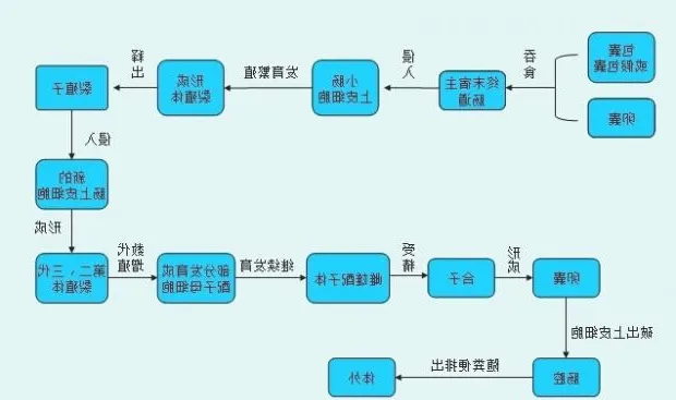 到底什么是弓形虫病？