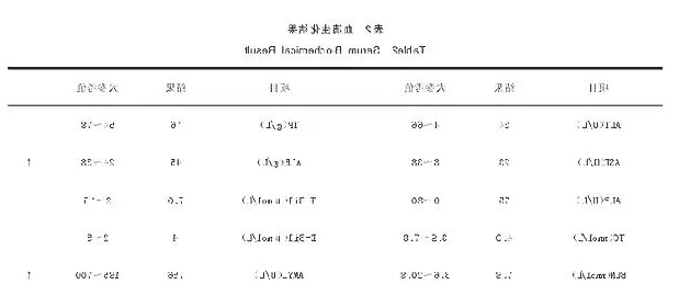 萨摩耶胃内异物的诊断与治疗