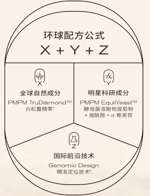 PMPM白松露面膜成分安全吗