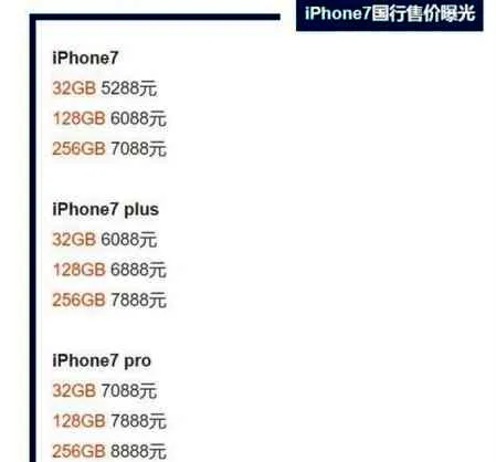 曝iPhone7国行价