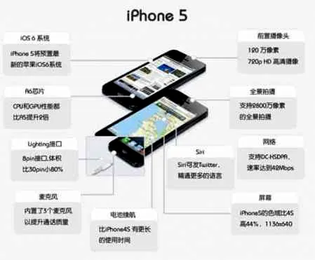 iPhone5首日预订200万部创记录 iPhone4s