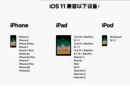 iOS11正式版耗电吗 升级后有可能出现的问题