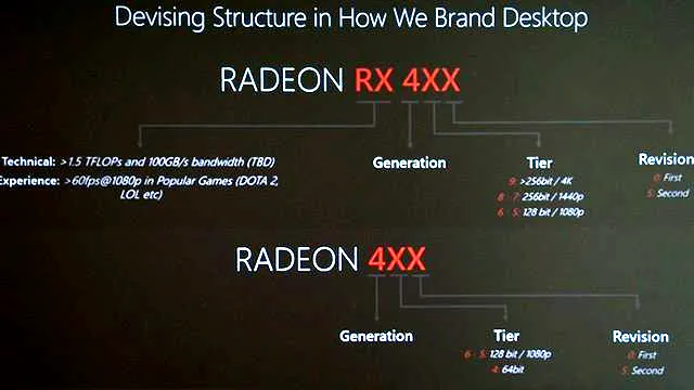 AMD或推新北极星显卡 能耗比有望提升50%