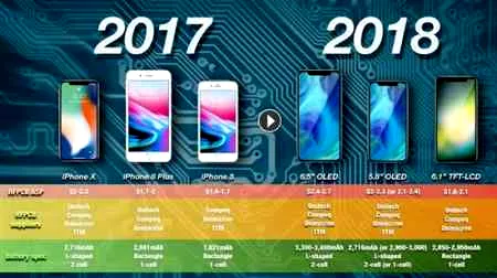 2018年新款iPhone电池将增大 最高3400mAh