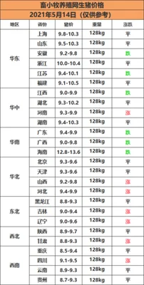 今日毛猪价格表生猪价(生猪22.92元/kg)