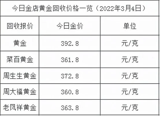 今日金价多少一克回收？今天金价多少钱一克,今日最新黄金价格