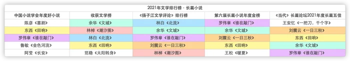 021年网络小说排行榜前十名,你看过哪些？"/