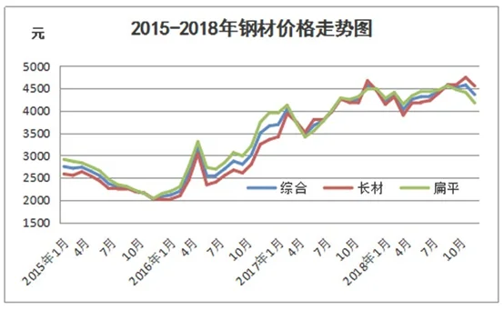 020年钢铁价格走势分析!"/