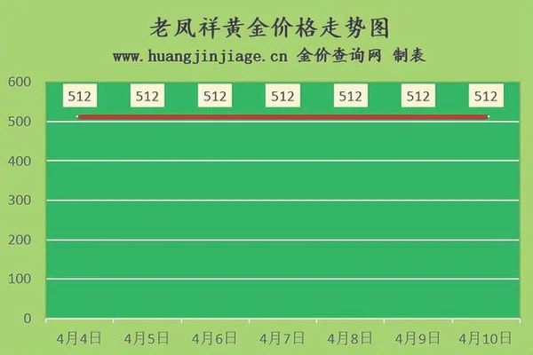 022黄金回收价格是多少钱一克(2020黄金回收价格今天多少一克)"