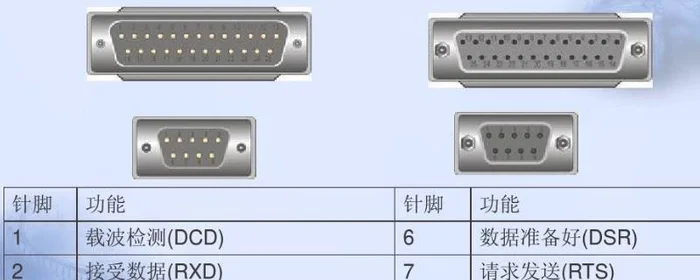 com端口是什么意思,蓝牙com端口是什么意思