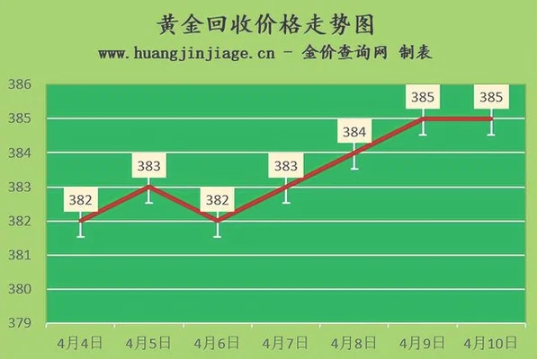 022黄金回收价格是多少钱一克(2020黄金回收价格今天多少一克)"