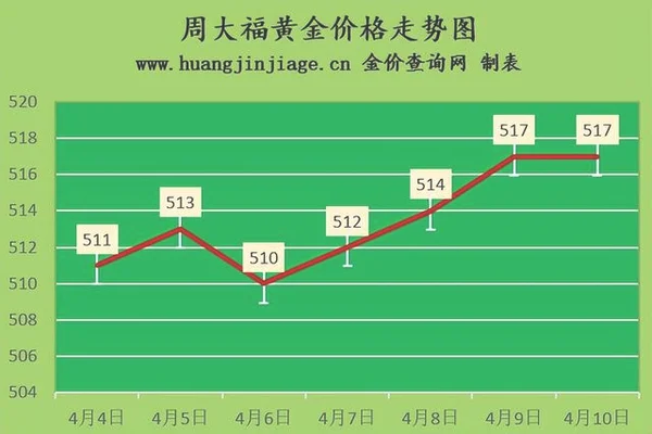 022黄金回收价格是多少钱一克(2020黄金回收价格今天多少一克)"