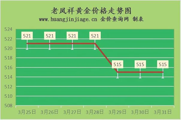 黄金今日价格回收价(黄金金价今日价格回收)