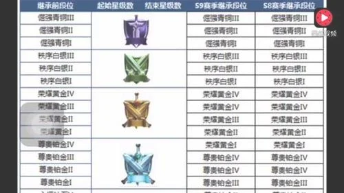 九十多颗星三排什么段位