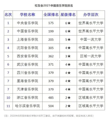 世界顶级音乐学院排名：维也纳、米兰和柏林