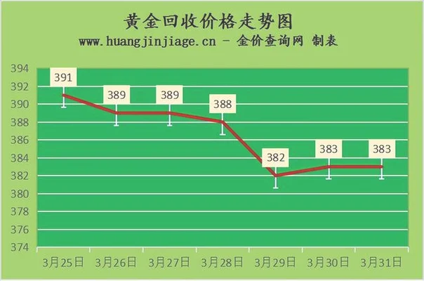 黄金今日价格回收价(黄金金价今日价格回