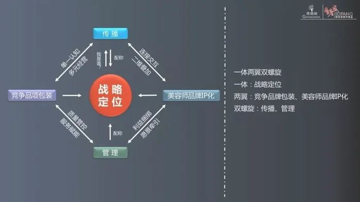 战略战术各是什么意思