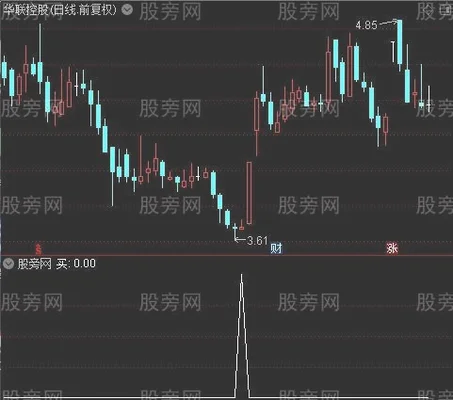 怎么利用软件选股(潜力牛股不放过 附送选股源码)