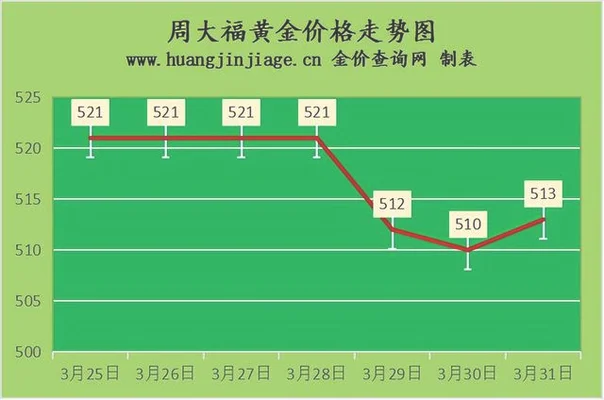 黄金今日价格回收价(黄金金价今日价格回收)