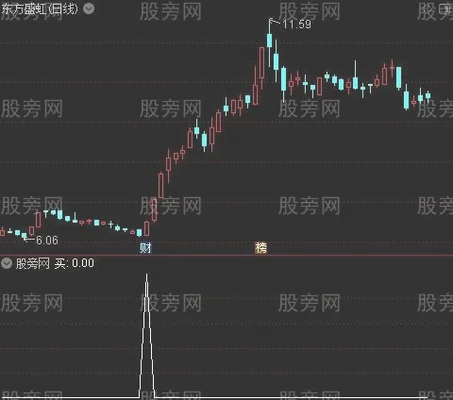 怎么利用软件选股(潜力牛股不放过 附送选股源码)