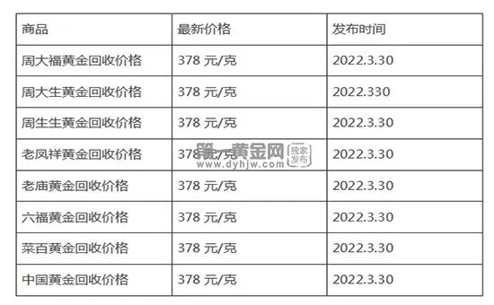 今日黄金价格回收价多少一克