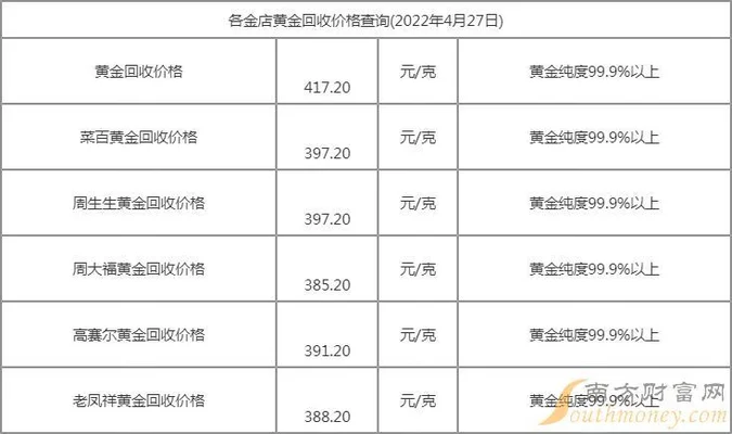 现在回收黄金多少钱一克啊(黄金价格多少钱一克？今日黄金回收是多少钱一克？2021年12月7日)