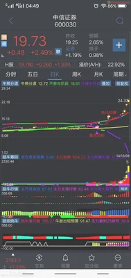 怎么利用软件选股(潜力牛股不放过 附送选股源码)