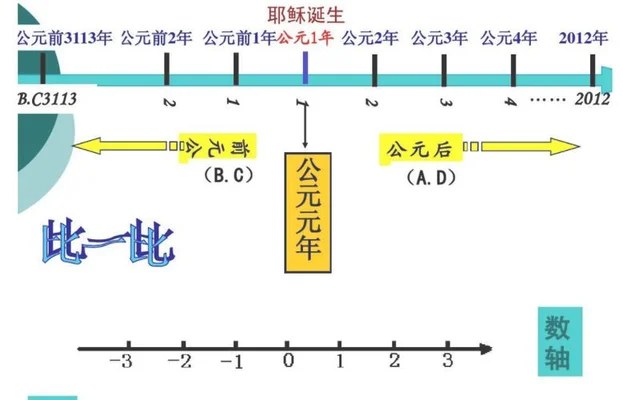 公元的划分